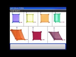 Classification of unit cells