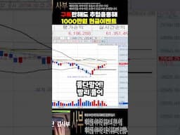 물량 뭐야??!!! - 김사부 #해외선물 #나스닥 #해외선물실시간