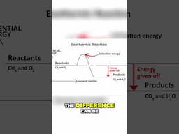 Unlocking the Secrets of Exothermic and Endothermic Reactions