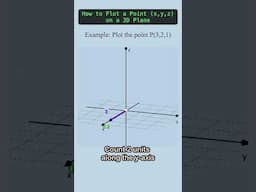 How to Plot Point P(3,2,1) on a 3D Plane #xyz #3dplane #plane #space #3dspace #(3,2,1) #geometry