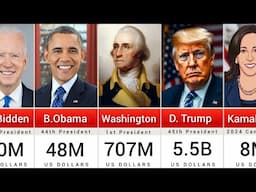 Richest US Presidents and Candidates