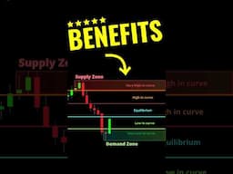 WHY Supply and Demand CURVES❓ #stockmarket #trading