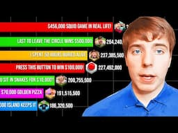 Evolution of MrBeast 2012 - 2023