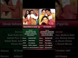 Dilwale dulhania le jayenge vs dil to pagal ha #dilwalafilms #bollywood #moviesshorts