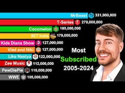 Most Subscribed YouTube Channels 2006-2024 (Update)