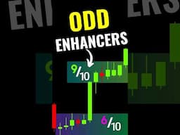 This SCORING System FILTERS the Best ZONES🥇 #stockmarket #trading