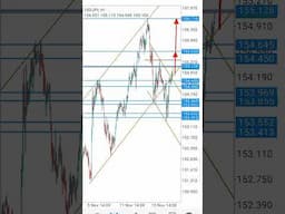 USDJPY Reclaims Rising Channel Support #forex #usdjpy #shorts