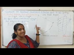 Resultant amplitude, intensity and grating equation - Diffraction due to N slits (Part 2)