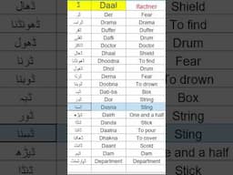 Learn Urdu from English | Important Urdu words starting with Ddal