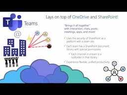 OneDrive vs SharePoint Explained - Microsoft 365 File Management Guide