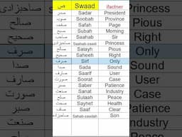 Learn Urdu from English   Important Urdu words starting with Swaad  #urdulearning