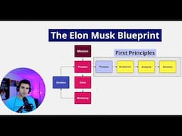 Use First Principles thinking to start & scale your business