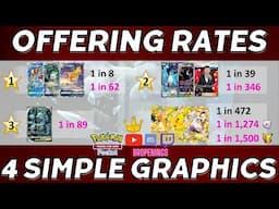 Offering Rates: 4 Simple Infographics #pokemontcgpocket