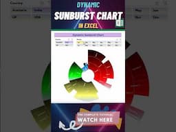 Sunburst #chart in #excel