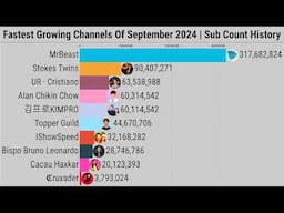 Fastest Growing Channels of September 2024 | Subscriber Count History (2008-2024)