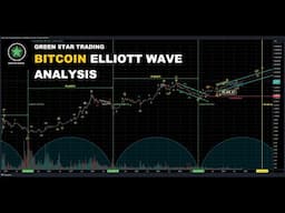 BITCOIN ELLIOTT WAVE ANALYSIS