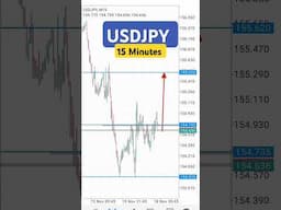 Trading USDJPY Today? Targeting 155.62 #usdjpy #forex #usdjpyforex #shorts #usdjpyanalysistoday