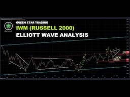 IWM ELLIOTT WAVE ANALYSIS