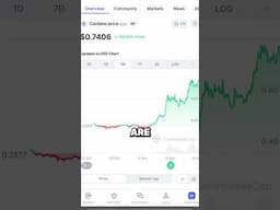 ADA Cardano Price Could Be Heading Much Higher!