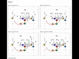 FirstDown PlayBook PlayGrids For Youth Football Coaches