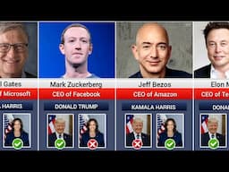 Billionaires Who Support Donald Trump or Kamala Harris