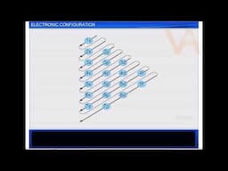 Electronic Configuration