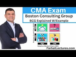 Boston Consulting Group (BCG) Matrix Explained