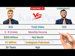 MRBEAST vs CARRYMINATI Full Comparison 2024