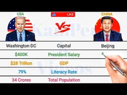 USA vs CHINA Full Comparison