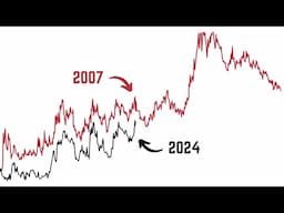 Stock Market Volatility is Rising Just Like it Did Before 2008…