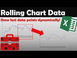 A Must-know Excel Charting Trick!