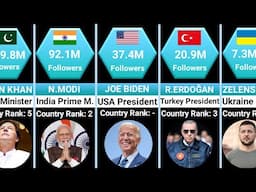 World Leaders Follower Comparison (140 Countries Ranking )