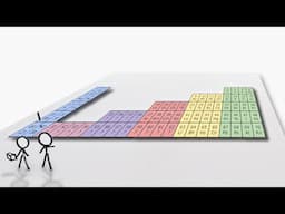 The Periodic Table in a 2D World