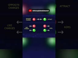 What is Electrostatic Force #electricity #electrical #atom #electricalengineering #scienceshorts