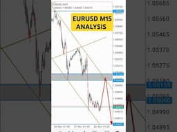 EURUSD 15-MINUTES ANALYSIS #forex #eurusdanalysis #eurusd #shorts