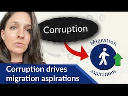 How Corruption Drives Migration Aspirations