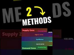 Learn to Draw Supply and Demand CURVES💵 #stockmarket #trading