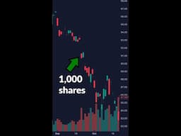 Triple Your Income: Covered Call Options Strategy for Beginners