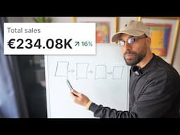 this secret dropshipping strategy makes $256,000 per month