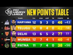 PKL Points Table 2024 After JPP vs DEL | Pro Kabaddi Season 11 Points Table