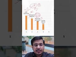 SWP SIP me ये 10 गलतियां मत करना ❌ #shortsvideo #mutualsfund #ytshorts