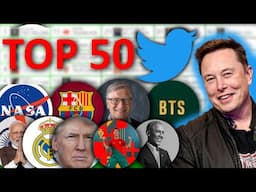 TOP 50 | Most Followed Twitter Users History | 2016-2023