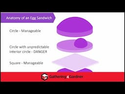 Spandan Bandyopadhyay - The Egg Sandwich Problem - G4G15 February 2024