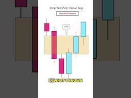 How To Use INVERSION Fair Value Gaps (IFVG) For Trades - ICT Concepts