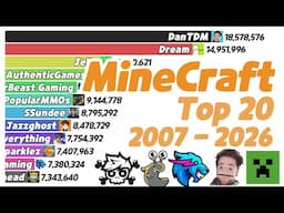 Minecraft Top 20 YouTubers - SubCount