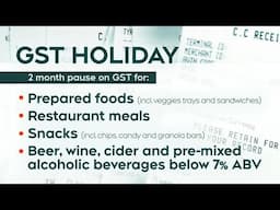 Canadian holiday tax break: Find out which items you will save on