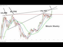 13-9 Reversal Pattern Forming on Bitcoin as BTC Moves Toward the Next Major Trendline of Resistance