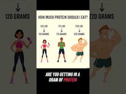 How Much Protein Do You ACTUALLY Need?