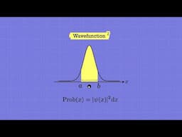 Quantum Wavefunction in 60 Seconds #shorts