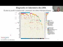 Leucémie myéloïde aiguë (LMA): Améliorer les soins et l'accès à de nouveaux traitements - Nov. 2024